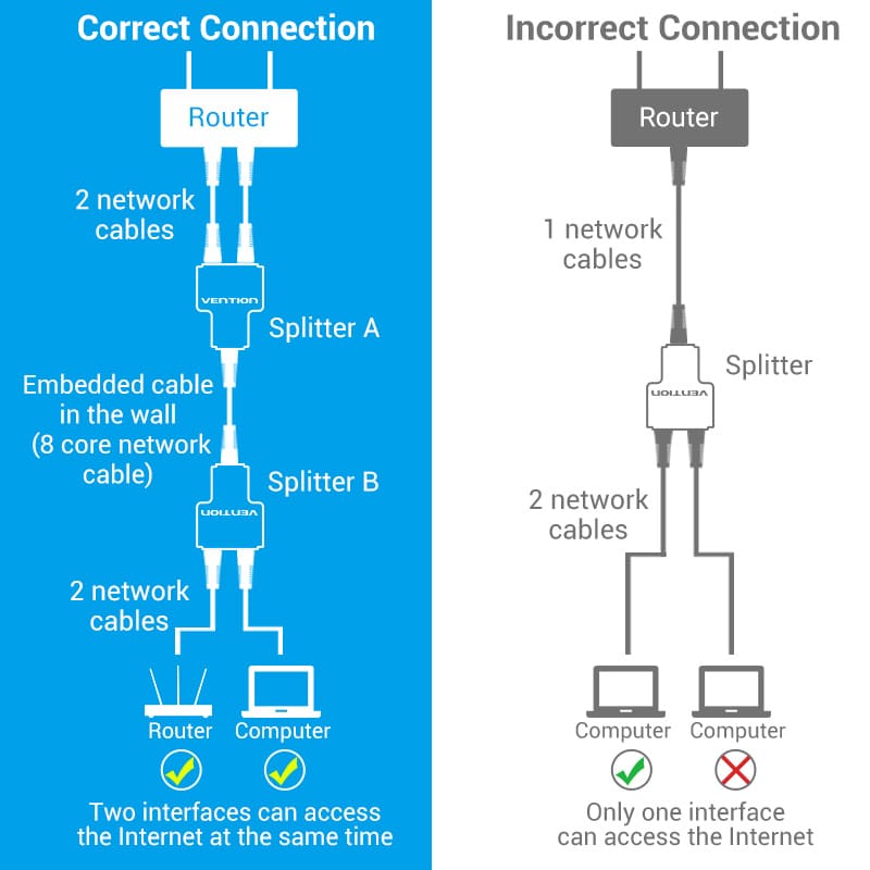 Vention RJ45 PVC Type Splitter Adapter (Black) (IPTB0)