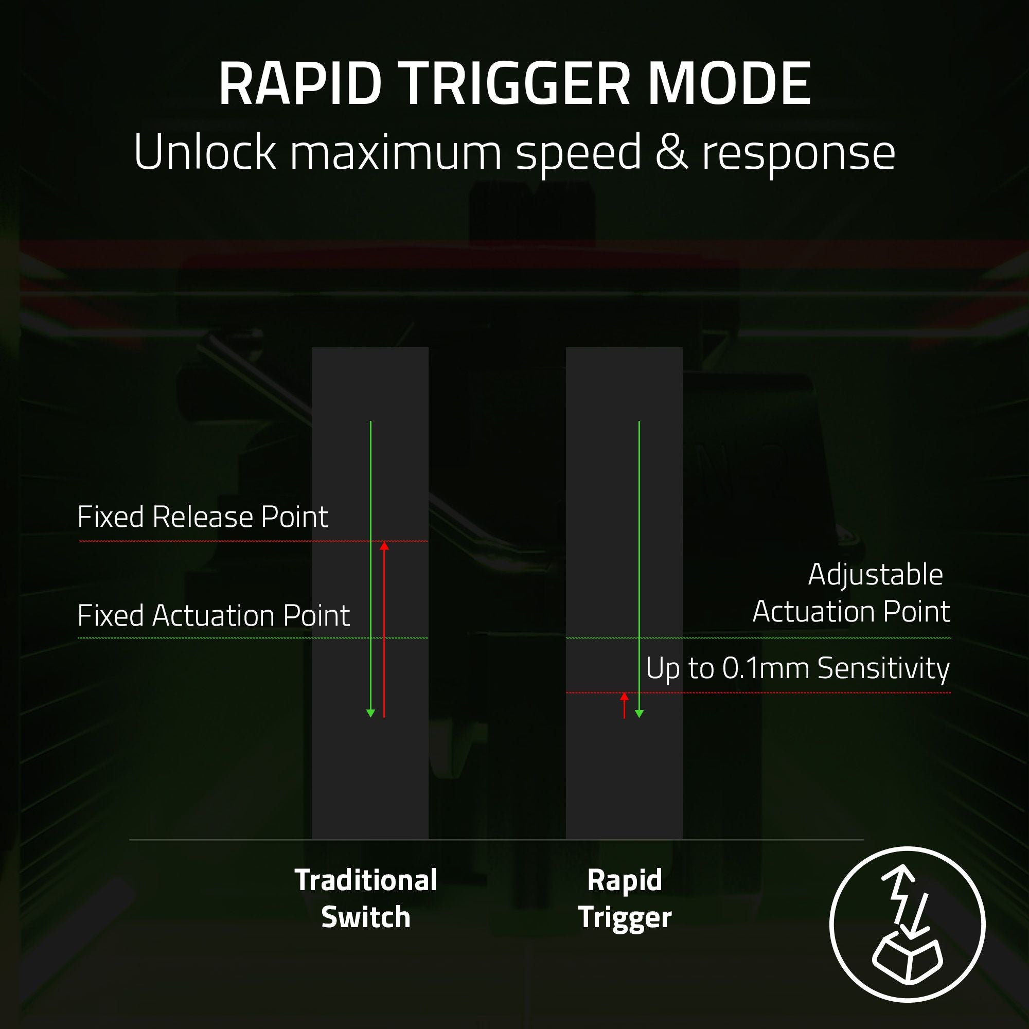Razer Huntsman V3 Pro Tenkeyless Analog Optical Esports Keyboard