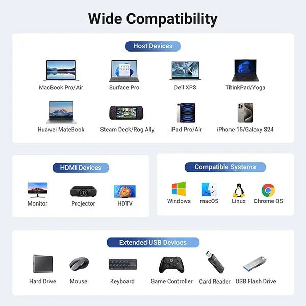 Ugreen USB-C to HDMI + 2xUSB-A 3.2 + 1xUSB-C 3.2 + RJ45 + PD Converter