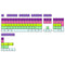 Taihao Double Shot PBT Backlit Keycaps Set for Cherry MX Switch (121-Keys) (Rainbow Sherbet) (C22RB603)