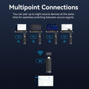 Vention Wireless HDMI Transmitter & Receiver (ADCB0)