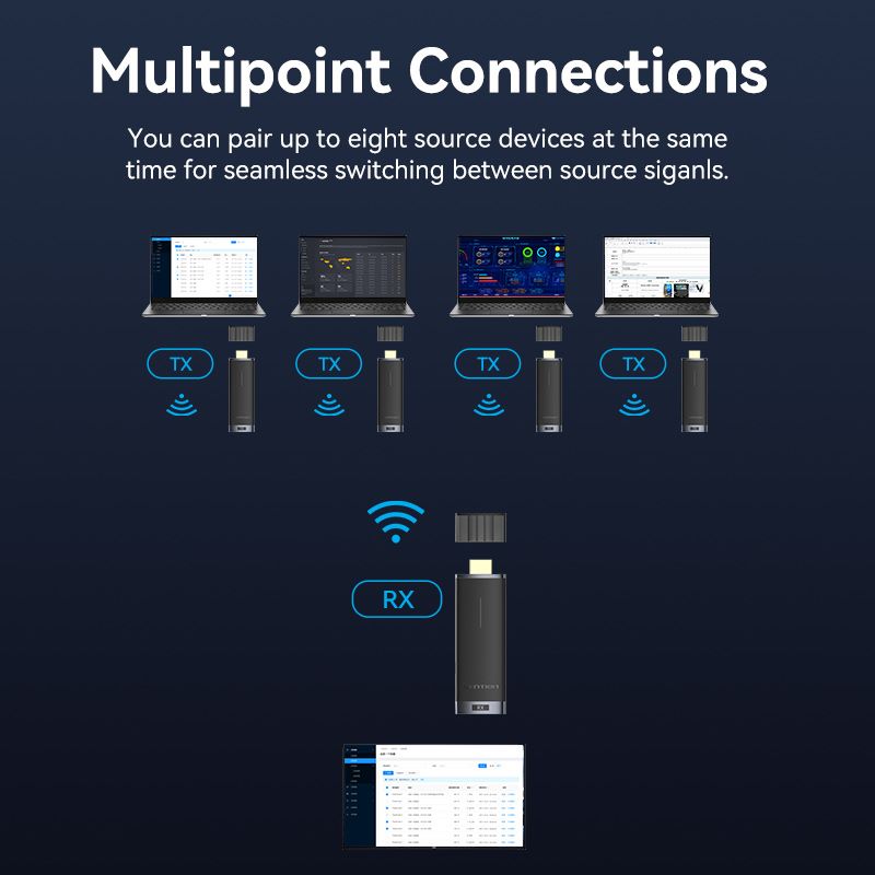Vention Wireless HDMI Transmitter & Receiver (ADCB0)