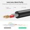 Ugreen 3.5mm Male To 2 RCA Male Audio Cable - Gray (1.5M, 2M, 3M, 5M)