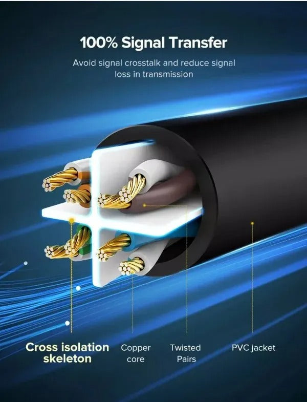 UGreen CAT6 U/UTP Ethernet Cable - 1M (Black) (NW102/20159)