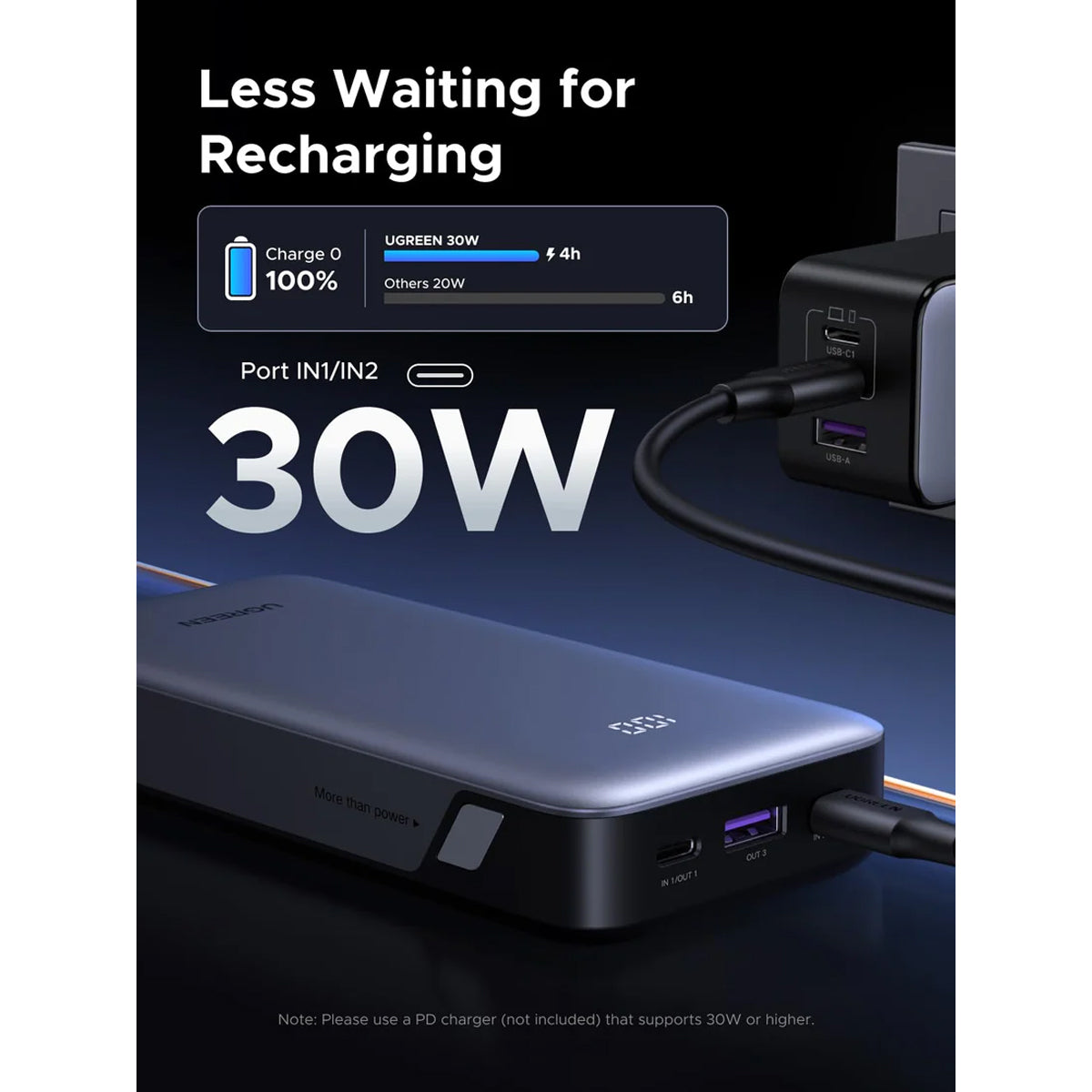 Ugreen 20000mAh 30W Two-Way Fast Charging Power Bank (PB532/55989B)