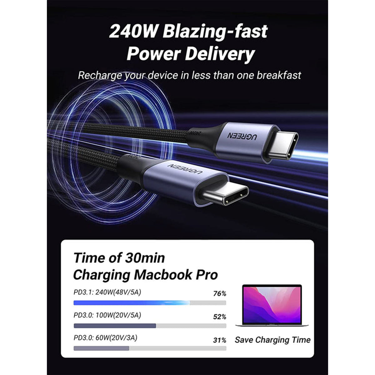 Ugreen USB-C to USB-C 240W PD Fast Charging Braided Cable
