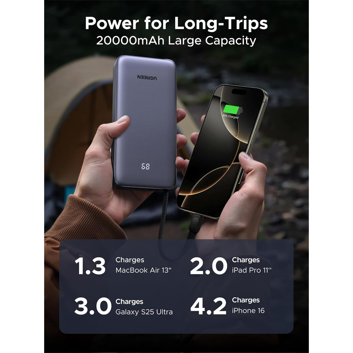 Ugreen 20000mAh 45W Power Bank with Built-in Cable (Grey)