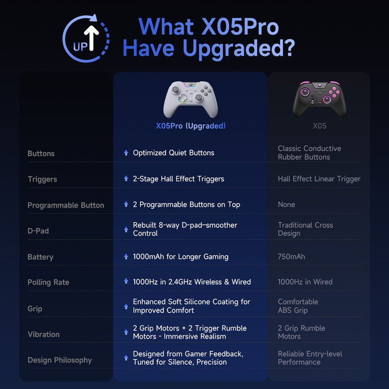 EasySMX X05Pro Multiplatform Wireless Gaming Controller for Nintendo Switch/PC/iOS/Android