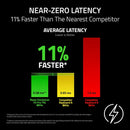 Razer Huntsman V3 Pro Tenkeyless 8KHz Analog Optical Esports Keyboard