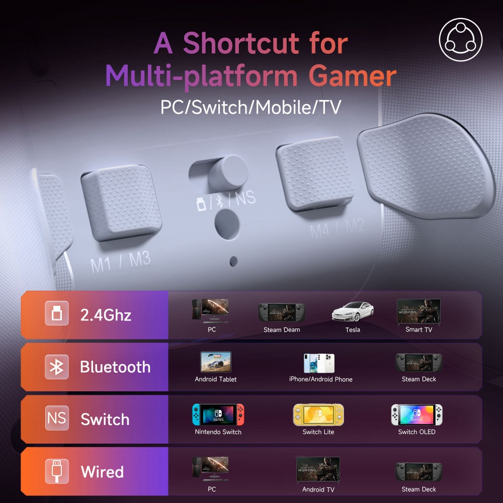 EasySMX X20 Multi-Platform Gaming Controller