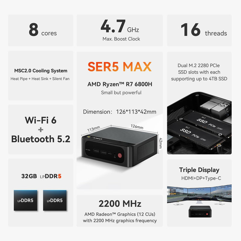 Beelink SER5 Max AMD Ryzen 7 6800H | DataBlitz