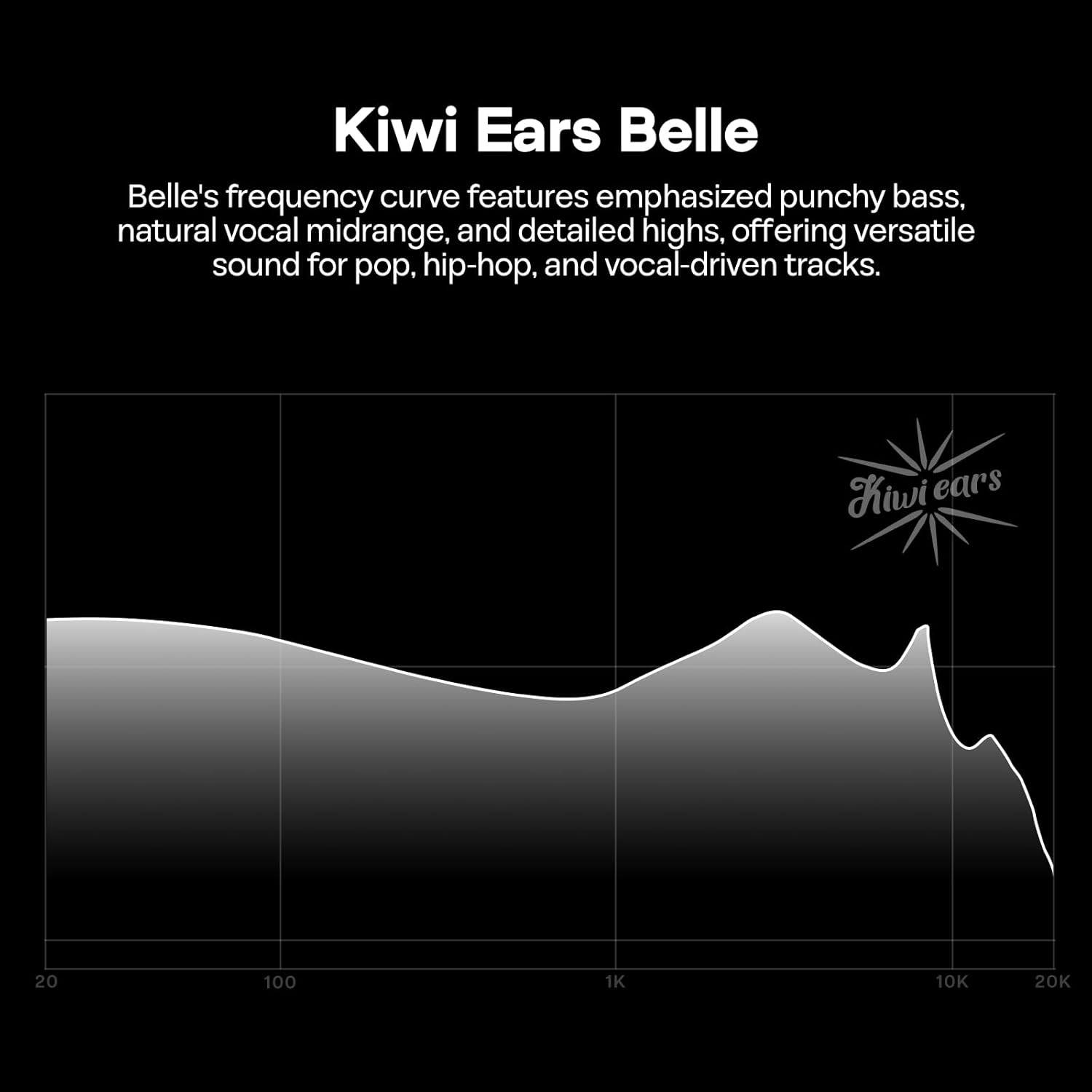 Kiwi Ears Belle 10mm DLC Dynamic Driver, HiFi Wired Earbuds
