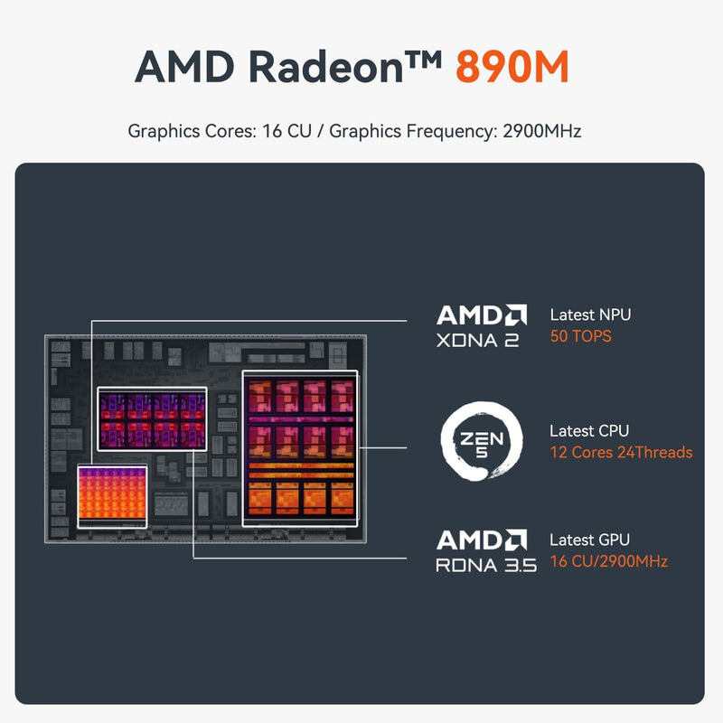 Beelink SER9 AMD Ryzen AI 9 HX 370 Processor Windows 11 Pro Mini PC