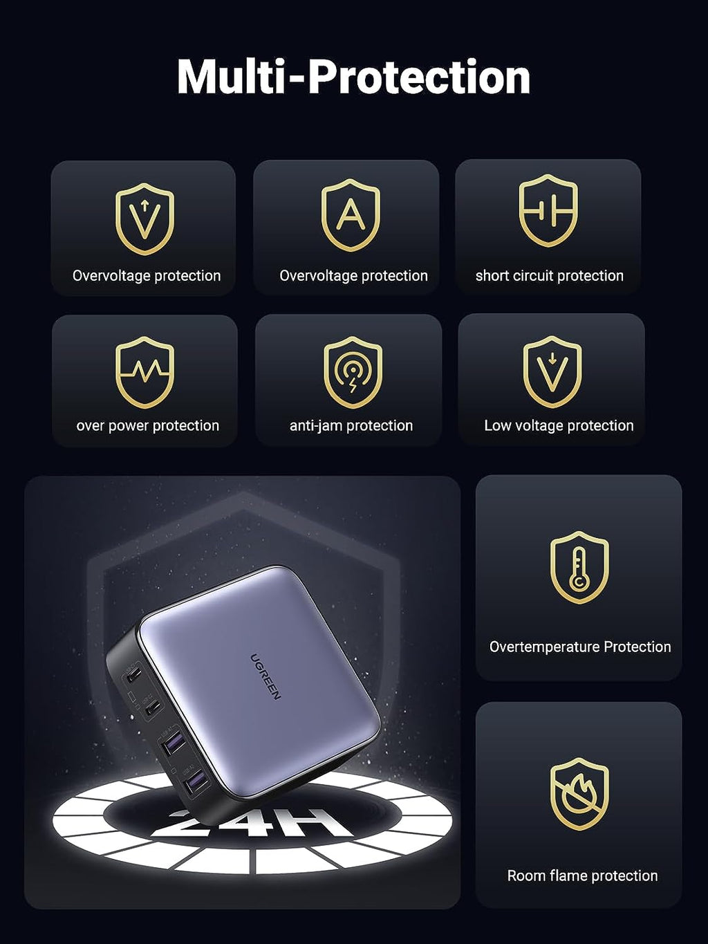 UGreen Nexode 65w USB-C GAN Fast Desktop Charger (Black) (CD327/90735)