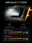 Minisforum UM773 Lite Ryzen 7 7735HS 32GB RAM 1TB SSD