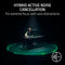 Razer BlackShark V3 Pro Wireless ANC Esports Gaming Headset with Ultra-Low Latency