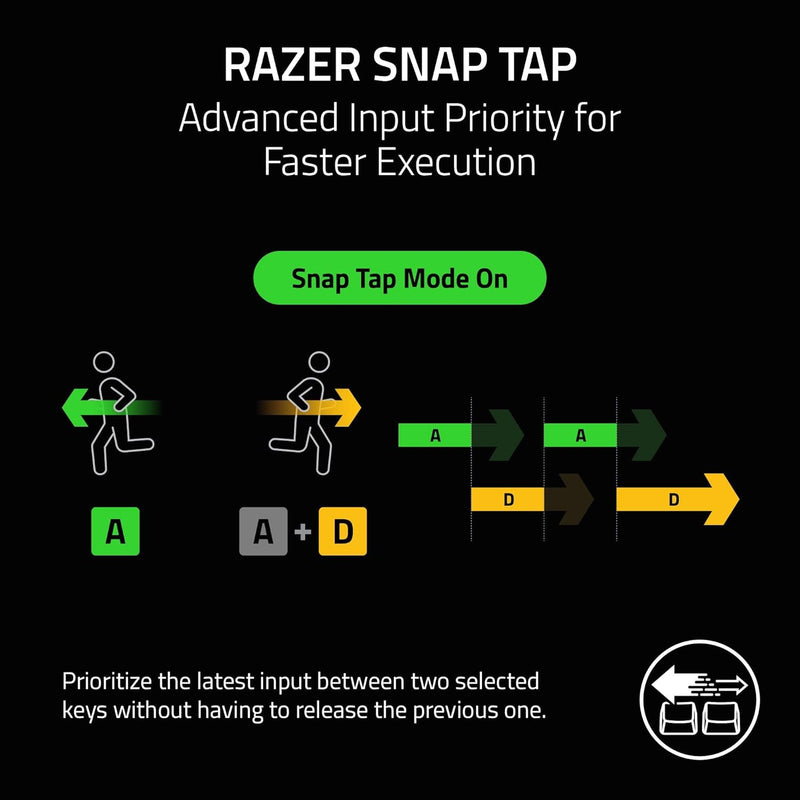 Razer Huntsman V3 Pro Tenkeyless 8KHz Analog Optical Esports Keyboard 