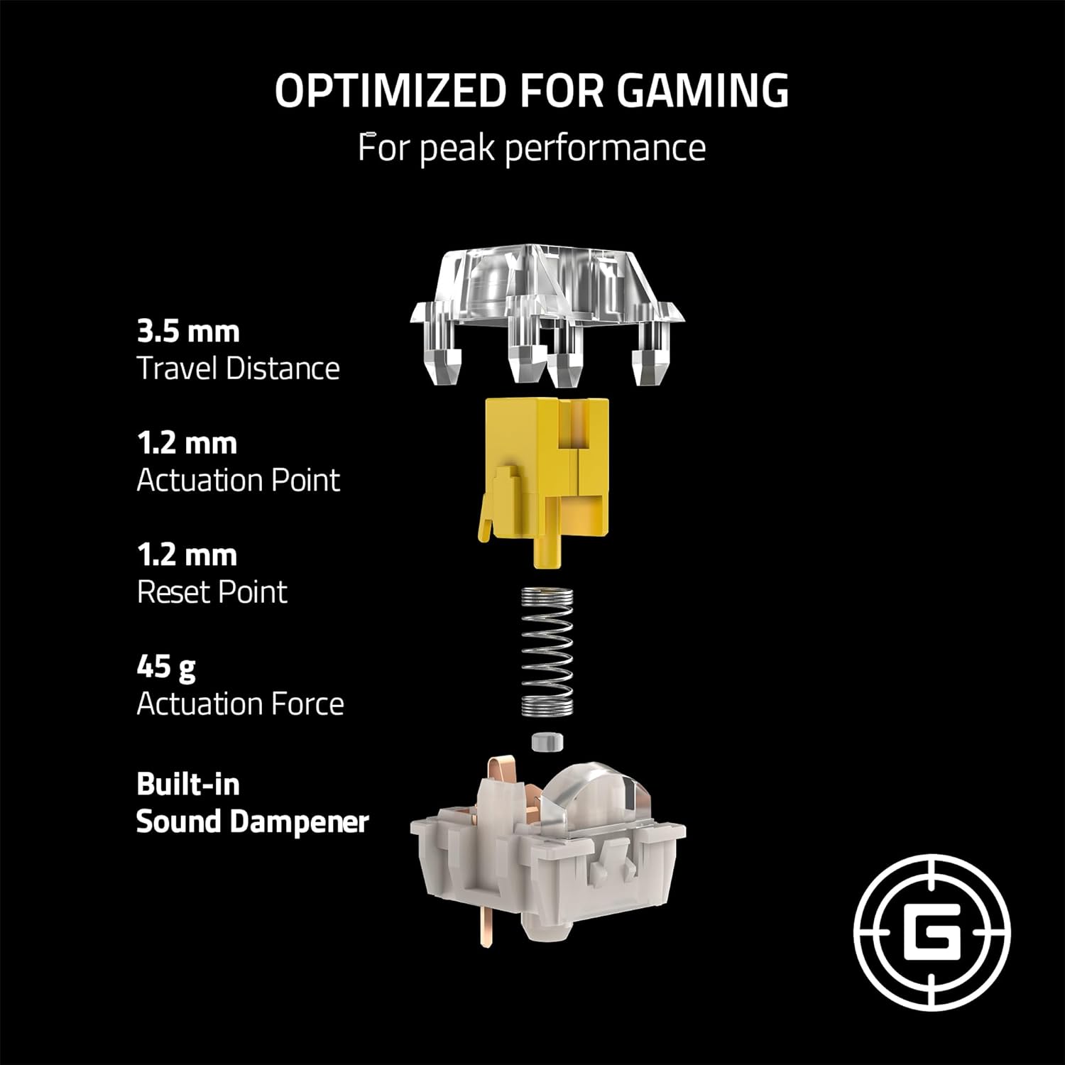 Razer Mechanical Switches Pack Gen-3