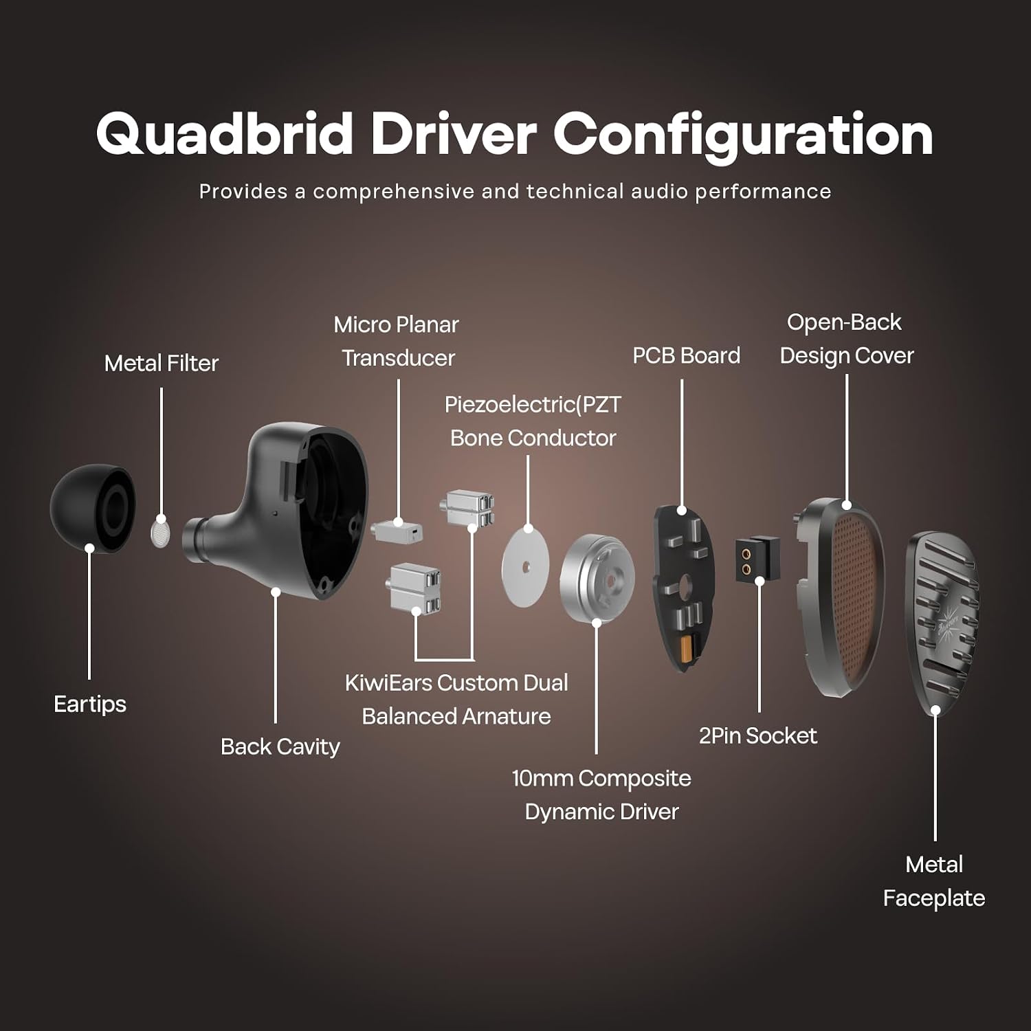 Kiwi Ears Septet 1DD+4BA+1Planar+1PZT Quadbrid IEM (Grey)