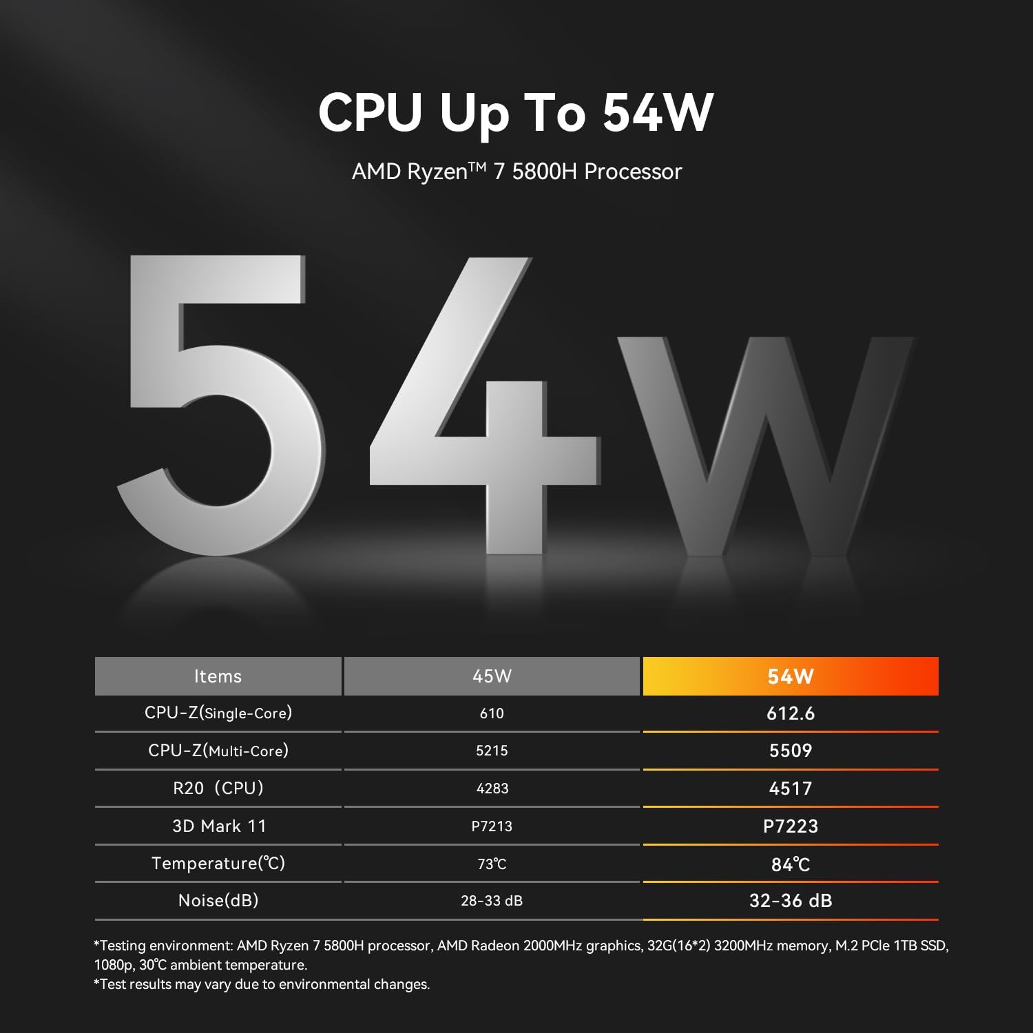 Beelink SER5 Max AMD Ryzen 7 5800H (16GB+500GB | 32GB+1TB) Windows 11 Pro Mini PC
