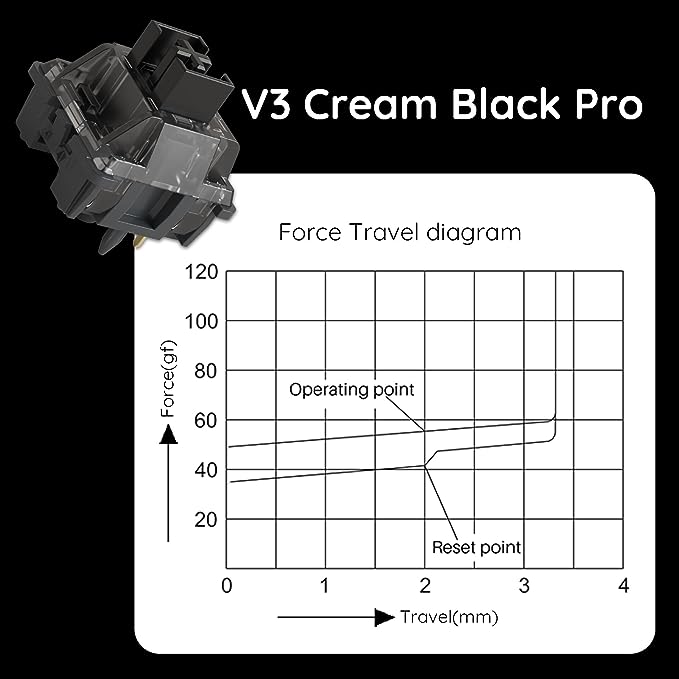 Akko V3 Pro Cream Black Switches (45 Pcs)