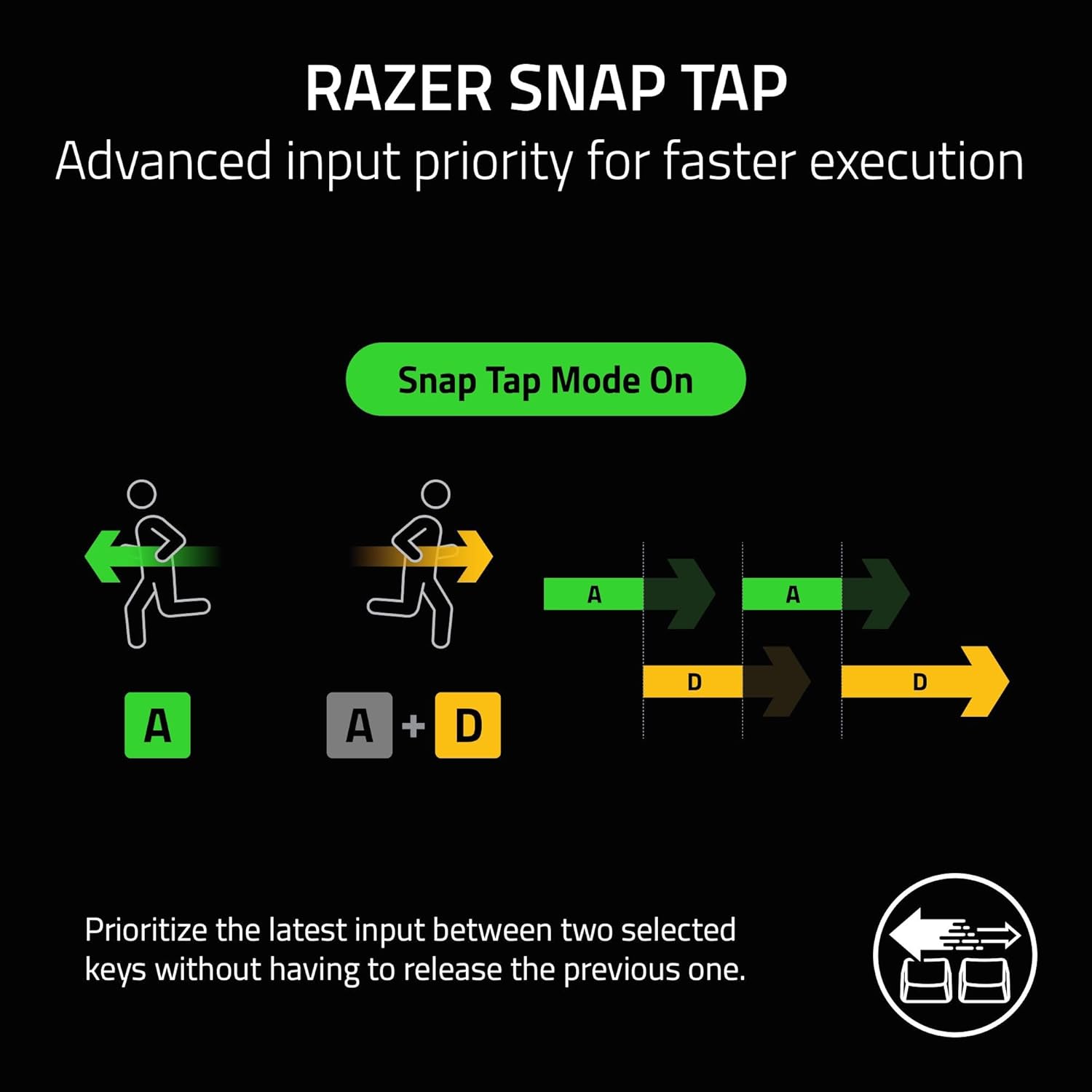 Razer Huntsman V3 Pro 8KHz Analog Optical Esports Keyboard (Black)