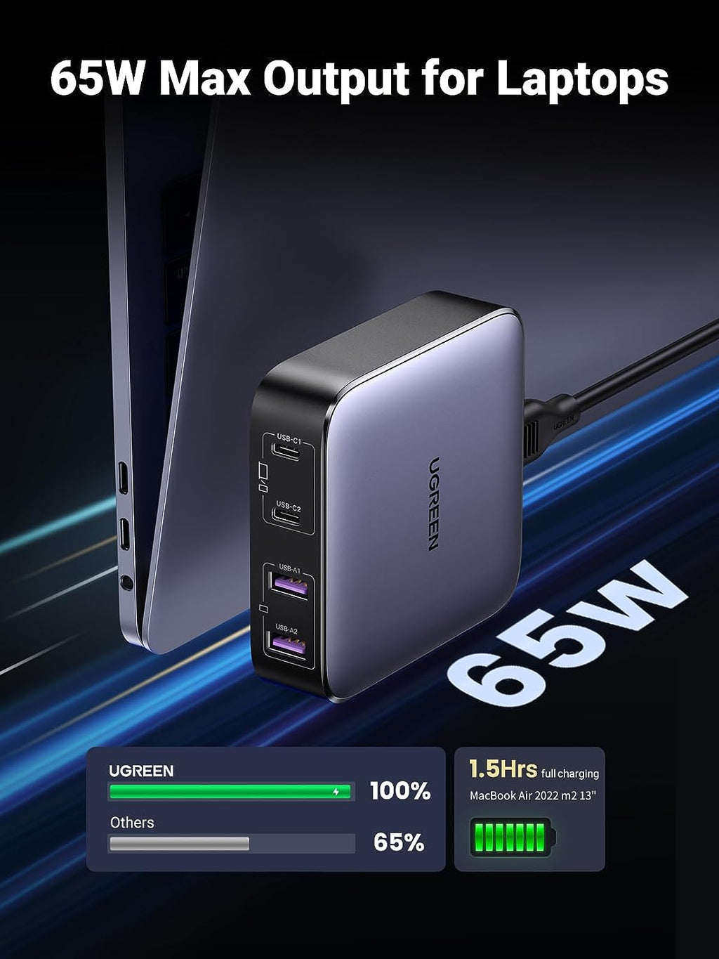 UGreen Nexode 65w USB-C GAN Fast Desktop Charger (Black) (CD327/90735)