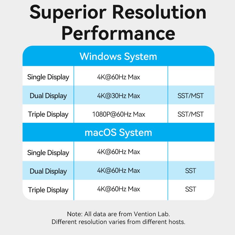 Vention 15-in-1 USB-C MST Docking Station - USB-C to DP + HDMI x 2 + USB 3.2 Gen2 Type-C + USB 3.2 Gen2 Type-A x 2 + USB 3.2 Gen1 Type-C + USB 3.0 + USB 2.0 x 2 + RJ45 + SD + TF + 3.5mm TRRS + PD (TPUH0)