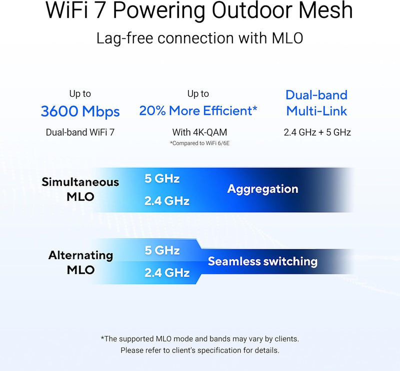 Asus ZenWiFi BD4 Outdoor WiFi7 Dual-Band BE3600 AiMesh Extendable Router (1-Pack)
