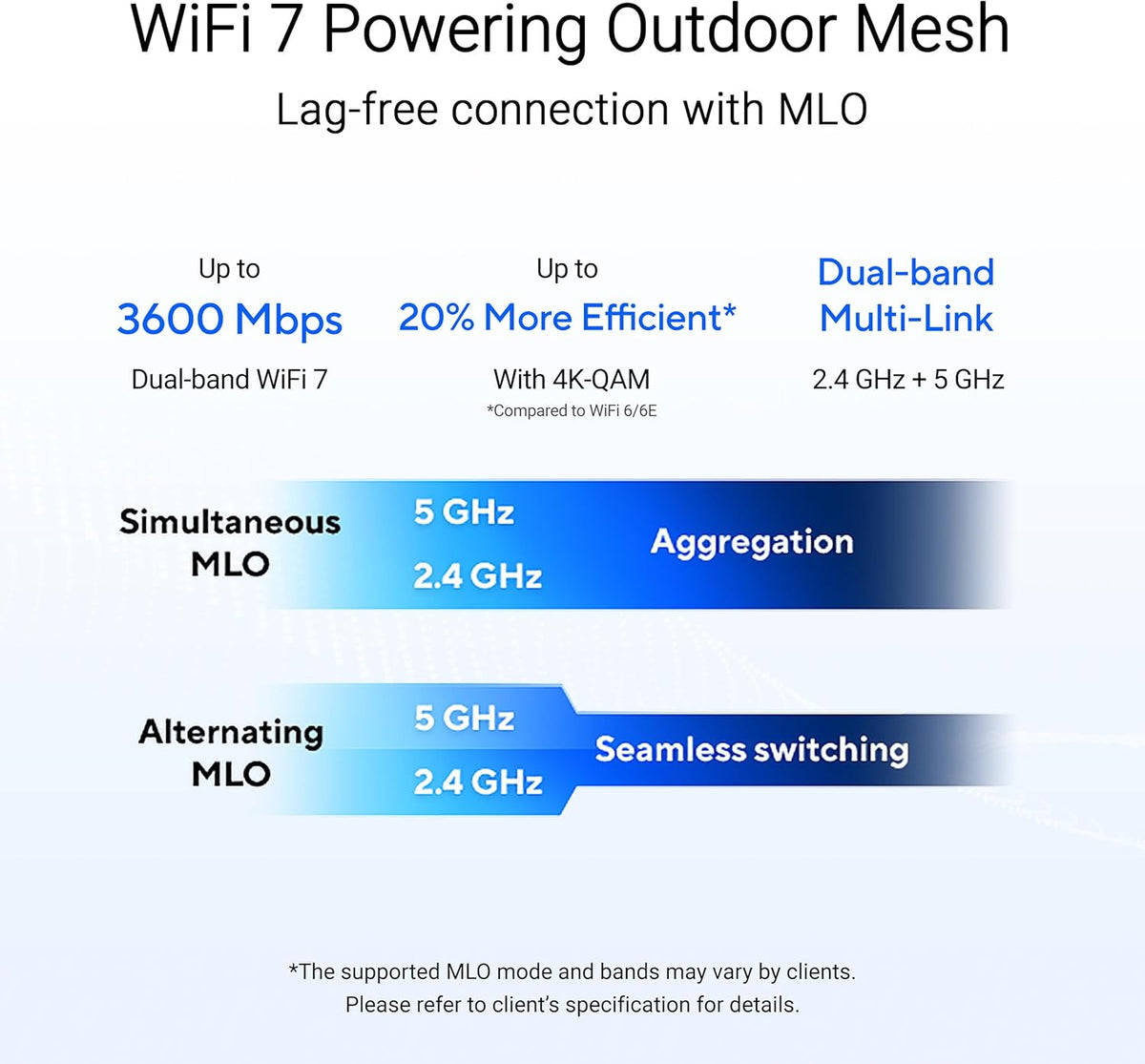 Asus ZenWiFi BD4 Outdoor WiFi7 Dual-Band BE3600 AiMesh Extendable Router (1-Pack)