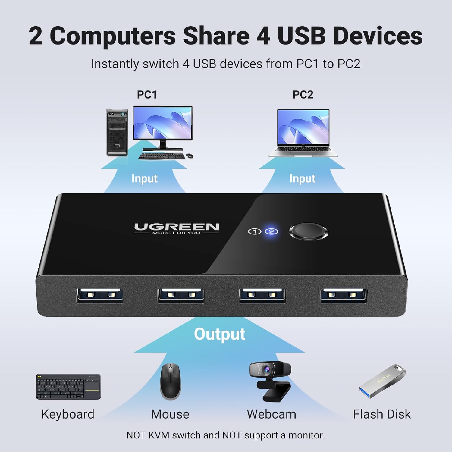 Ugreen 2-in-4 Out USB 2.0 Sharing Switch Box (Black) (US216/30767)