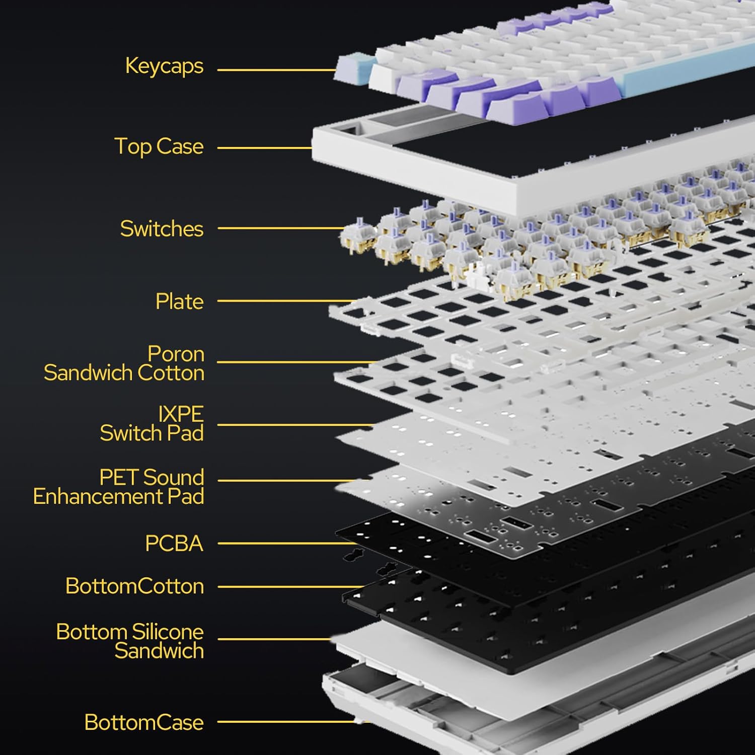 Ajazz AK820 Pro RGB Tri-Mode 75% Hot-Swappable Mechanical Keyboard with TFT Screen