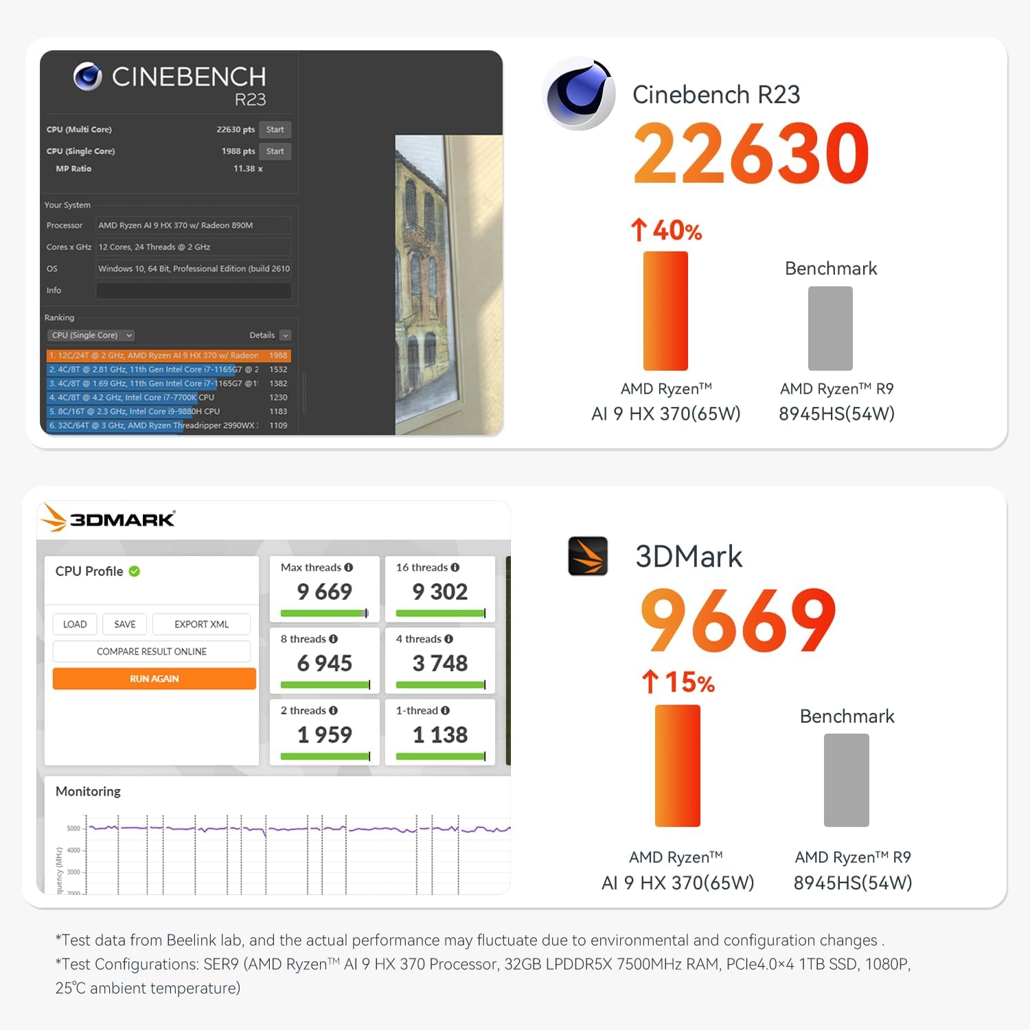 Beelink SER9 AMD Ryzen AI 9 HX 370 Processor Windows 11 Pro Mini PC