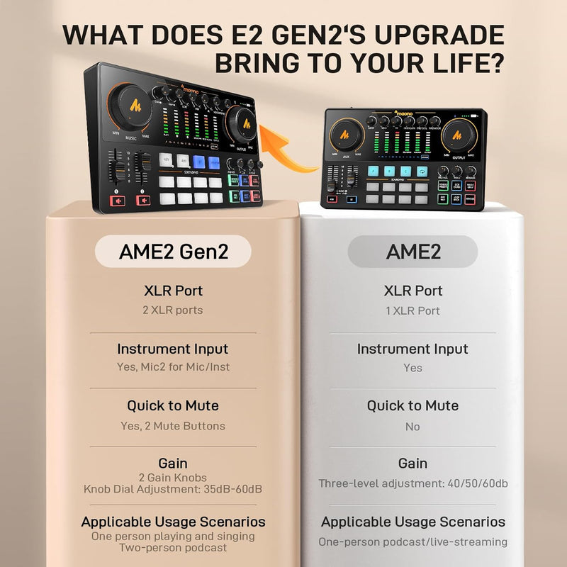 Maonocaster E2 Gen2 Podcasting Console