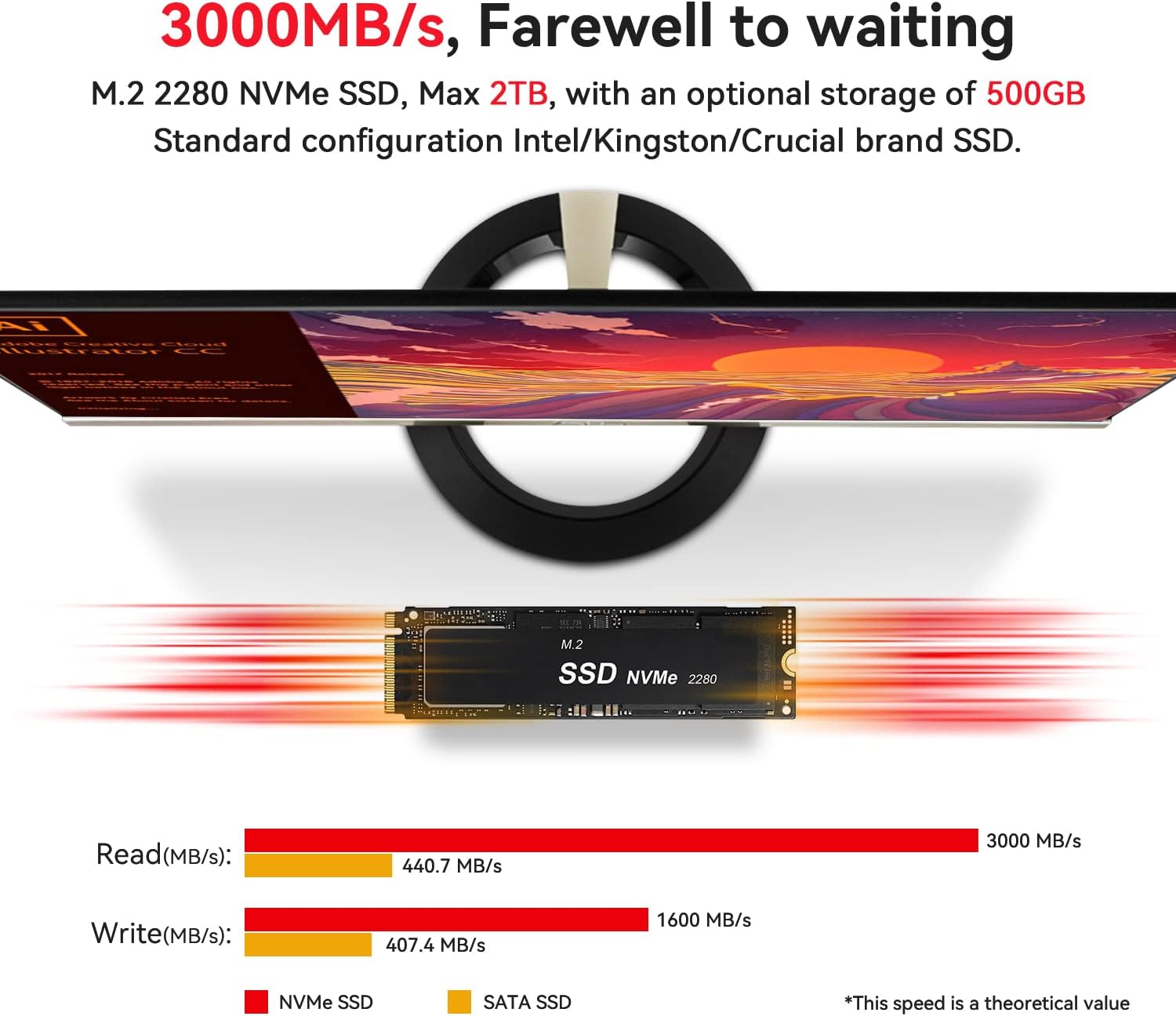 Beelink SER5 Max AMD Ryzen 7 5800H (16GB+500GB | 32GB+1TB) Windows 11 Pro Mini PC