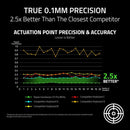 Razer Huntsman V3 Pro Tenkeyless 8KHz Analog Optical Esports Keyboard