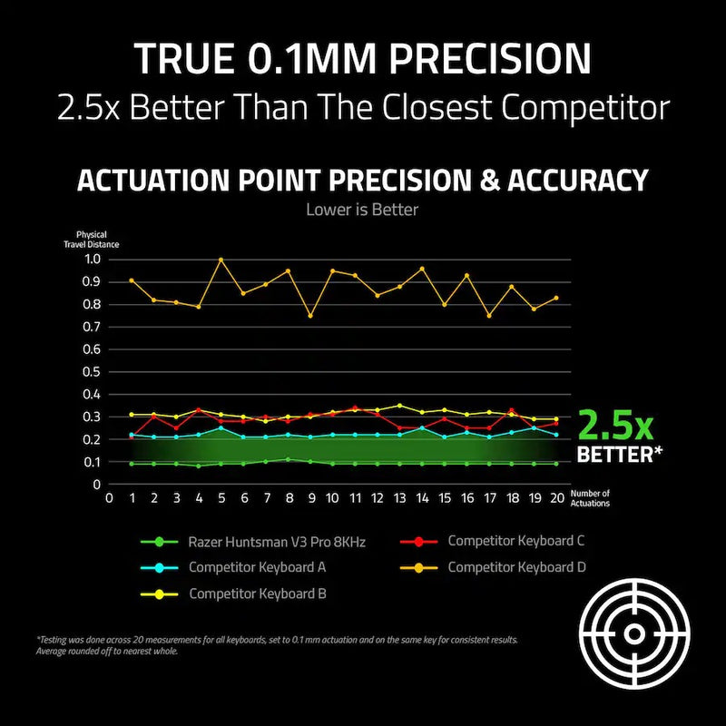 Razer Huntsman V3 Pro Tenkeyless 8KHz Analog Optical Esports Keyboard