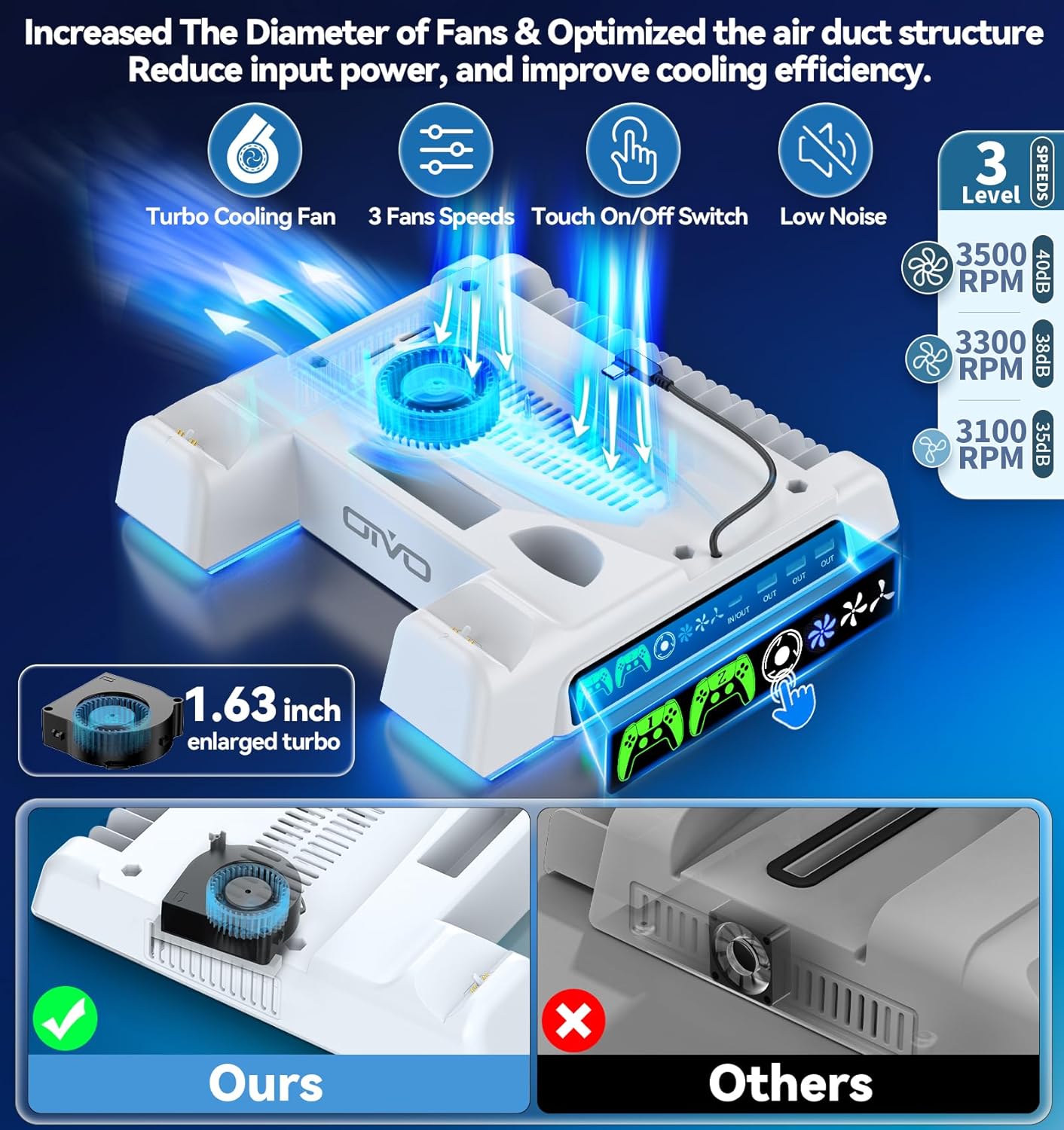 OIVO Cooling Stand with Dual Controller Charger for PS5 / PS5 Slim / PS5 Pro (White) (IV-P5329X-PRO)