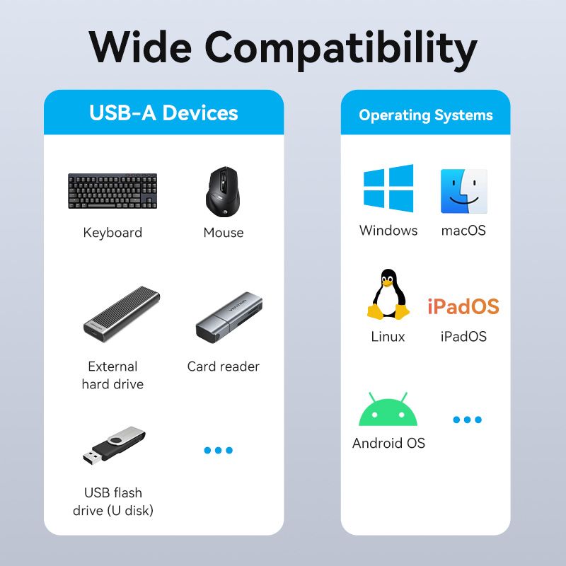 Vention 5-in-1 USB-C Mini Hub - USB-C to USB 3.2 Gen2 Type-A x 4 - 0.15M (CKHHB)