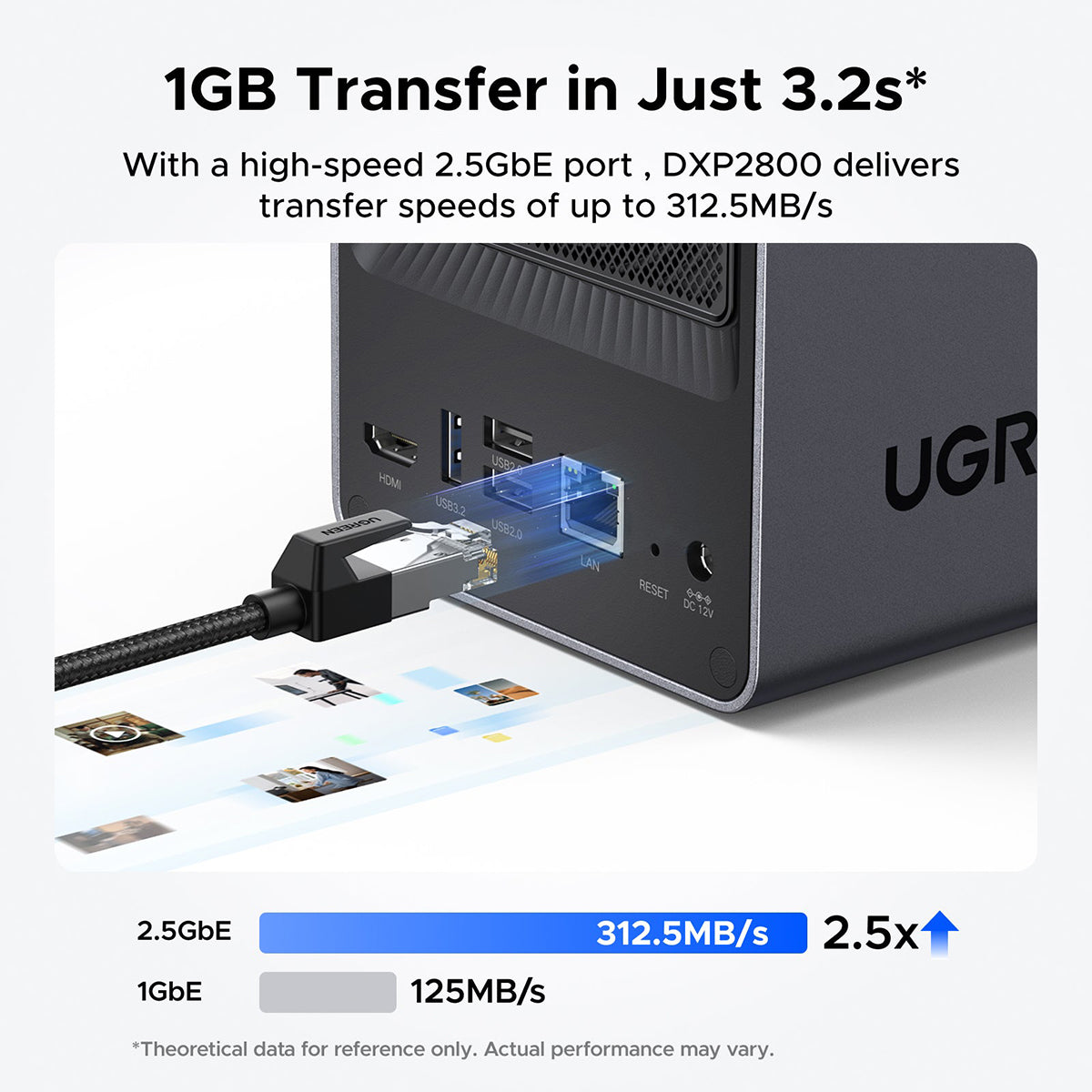 Ugreen NASync DXP2800 2-Bay NAS Diskless Personal Cloud Storage (DXP2800/25242)
