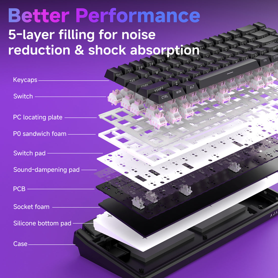 Ajazz Pixel68 Dot Matrix Large Screen RGB Tri-Mode Mechanical Keyboard (Black) (White Peach Switch)