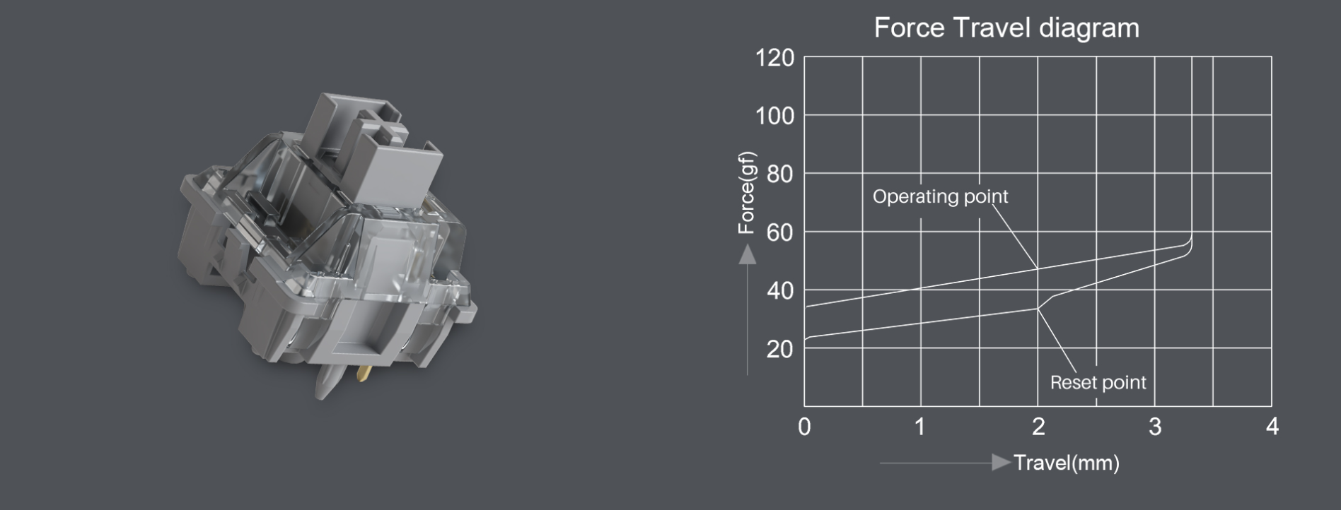 Akko V3 Pro Silver Switches (45 Pcs)