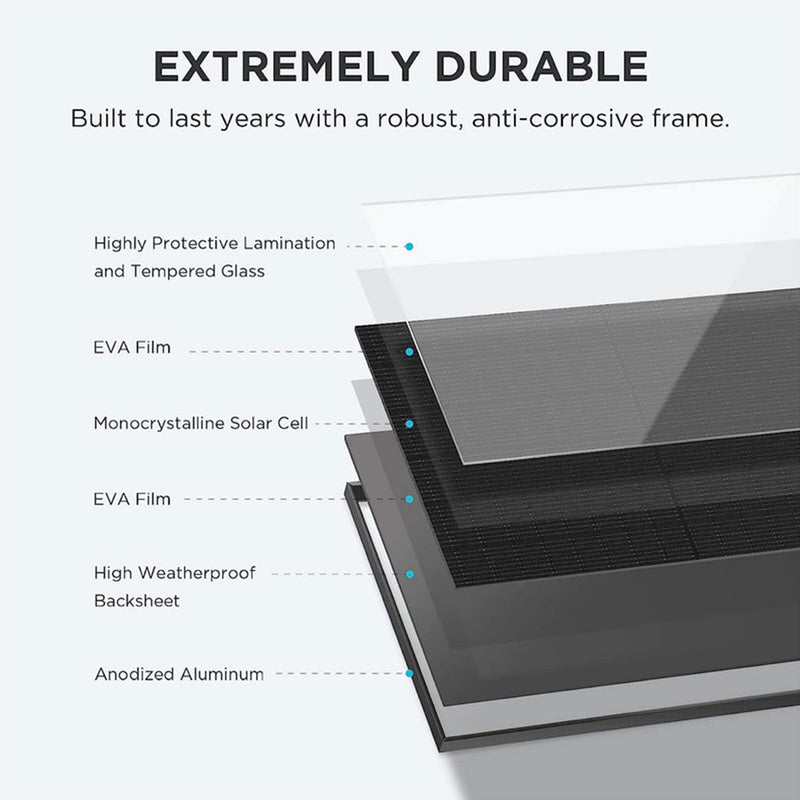 EcoFlow 400W Portable Solar Panel (Black) (SOLAR400W)