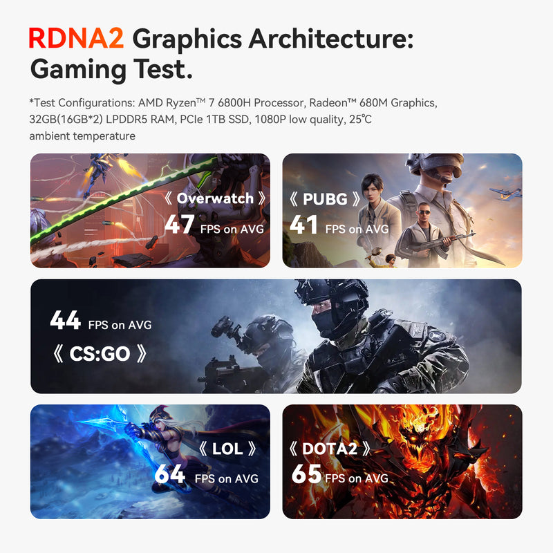 Beelink SER5 Max AMD Ryzen 7 6800H | DataBlitz
