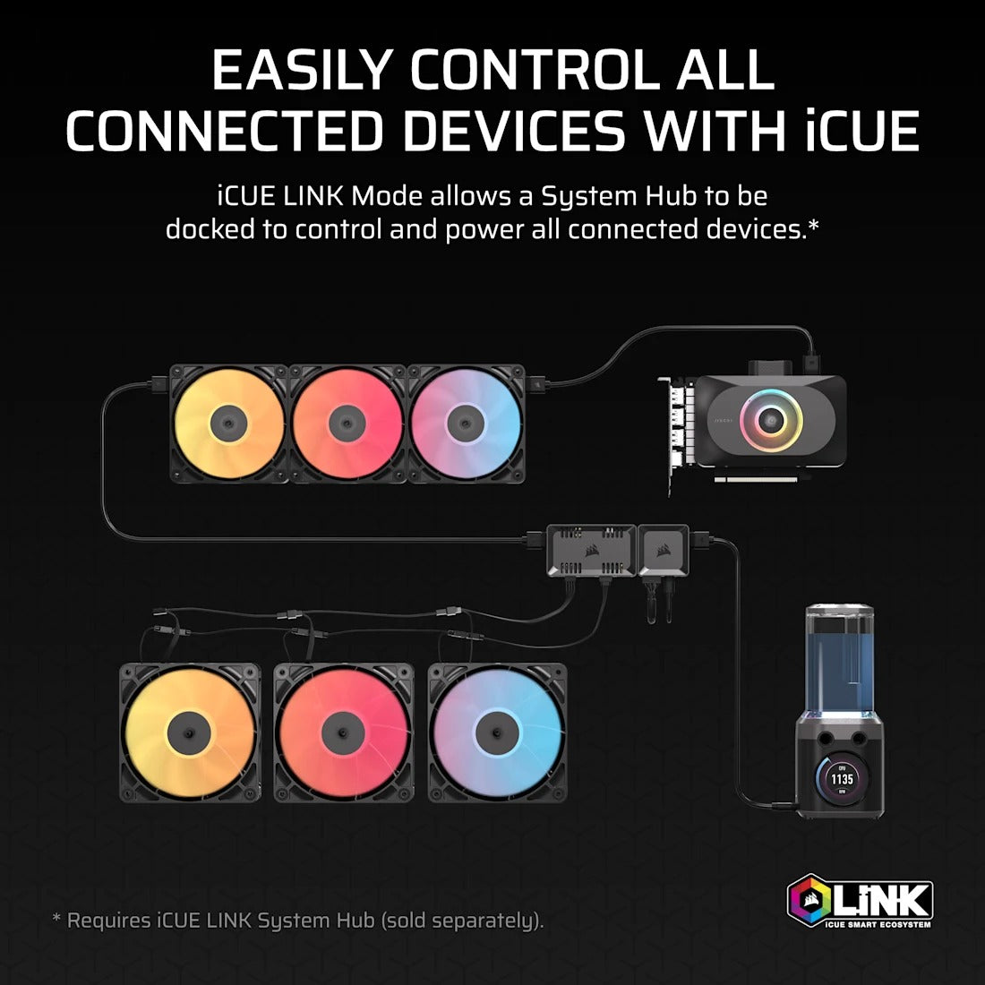 Corsair Commander Duo Lighting and Fan Controller