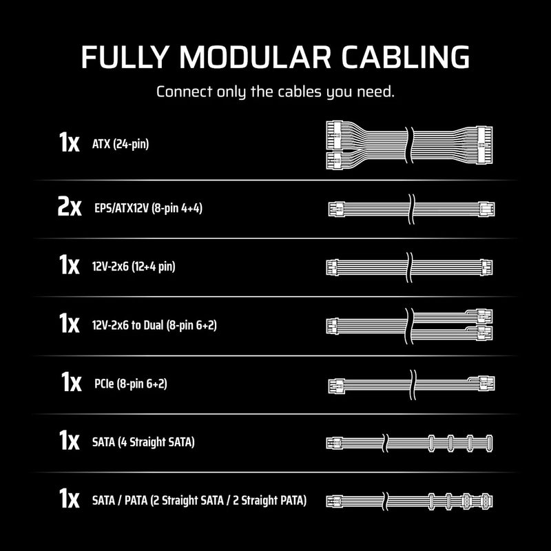 Corsair RMe Series RM750e Fully Modular Low-Noise ATX Power Supply (CP-9020295-NA)