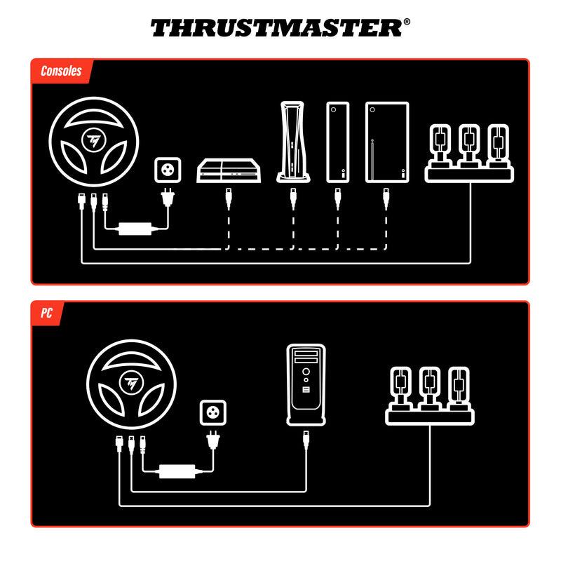 Thrustmaster Raceline Pedals III for PS5 / PS4 / Xbox Series X/S / XboxOne / PC (4060387)