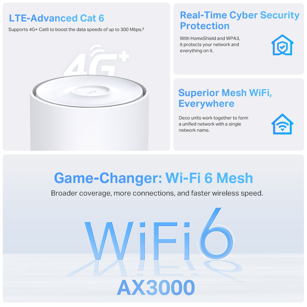 TP-Link 4G + AX3000 Whole Home Mesh Wi-Fi 6 Router | 300MBPS 4G+ LTE Advanced Modem (Deco X50-4G)