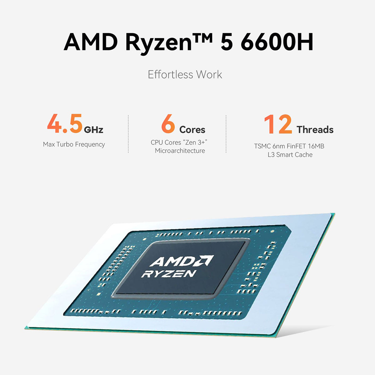 Beelink EQR6-D5 AMD Ryzen 9 6900HX Processor 24GB RAM 1TB SSD Windows 11 Pro Mini PC