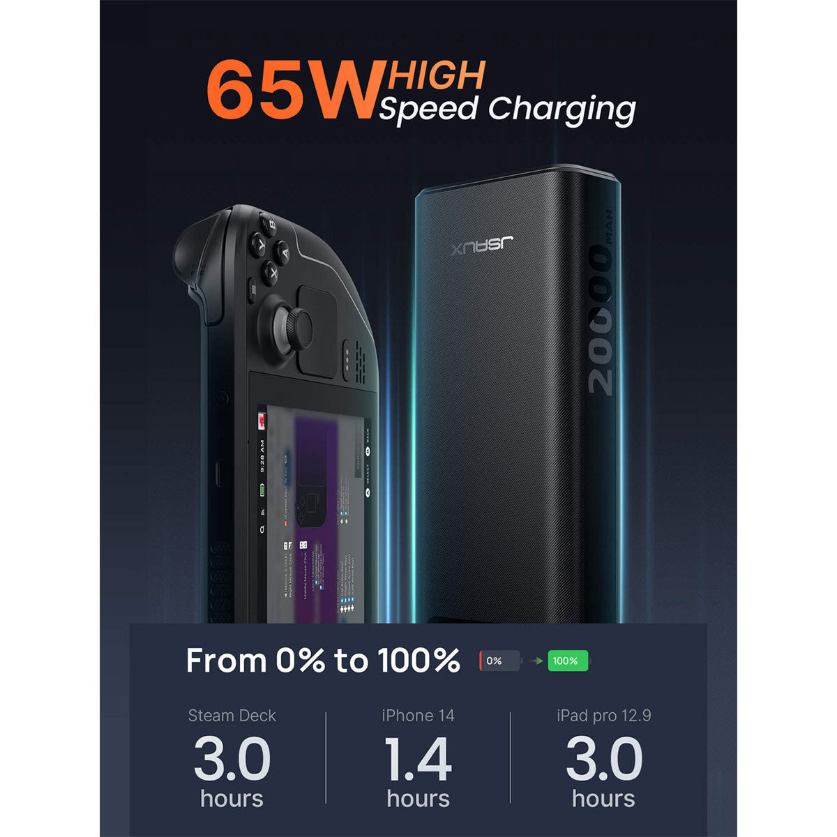 JSAUX 65W Fast Charging 20000mAh Portable Power Bank (Black) (PB6501)